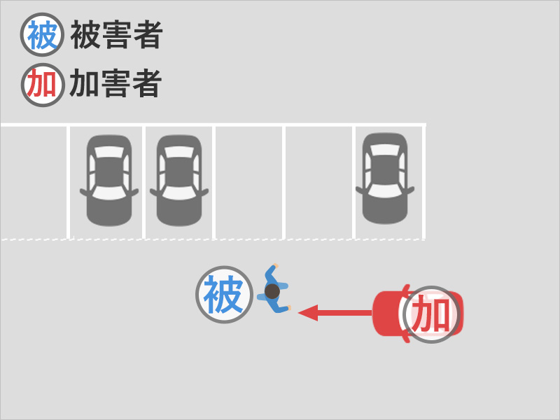 駐車場内で車に衝突された事故状況図