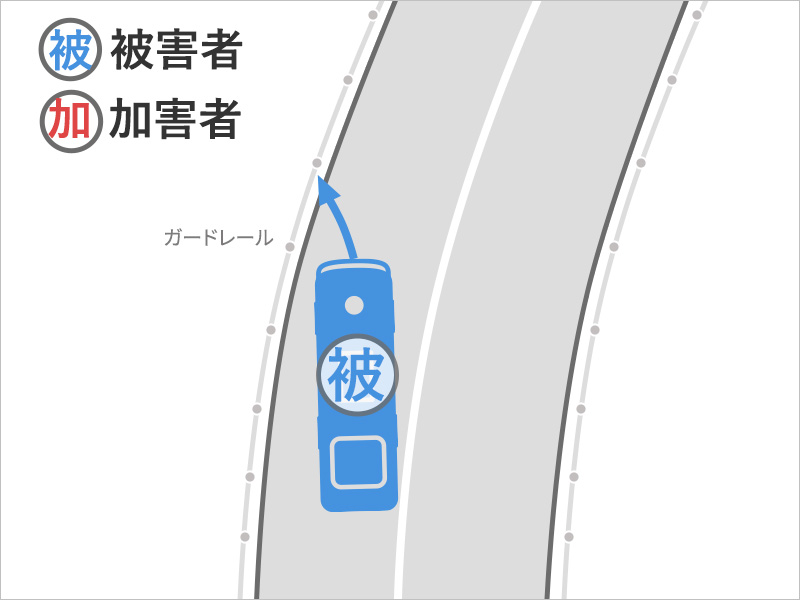 バスに乗っていると、バスが運転を誤り、ガードレールにぶつかった事故状況図