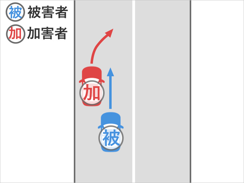 自動車で駅の近くのロータリーを運転していると、路肩に駐車中の自動車が急に発進したので、被害者の車の助手席のあたりに加害者の運転する車がぶつかった事故状況図
