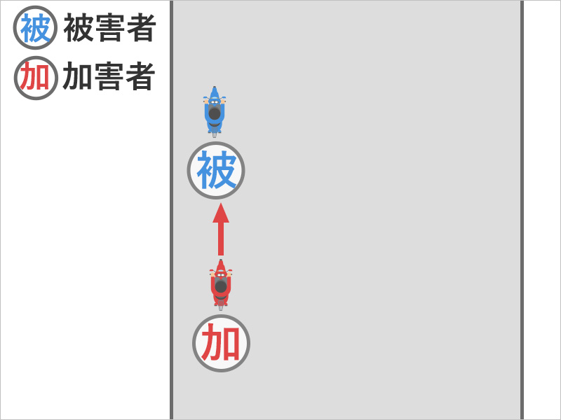 バイクを運転していると、突然、別のバイクに追突され、強い衝撃で首と腰にけがを負った事故状況図