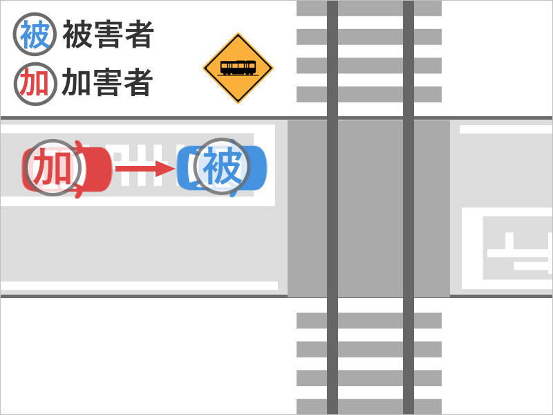 車を運転して踏切の手前で停止していたところ、後ろからノーブレーキの車にすごい勢いで追突された事故状況図