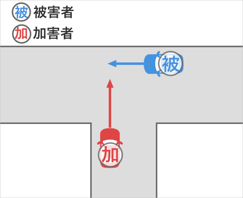 車で直進中、信号のないT字路交差点で、左側から車が飛び出して衝突した事故状況図