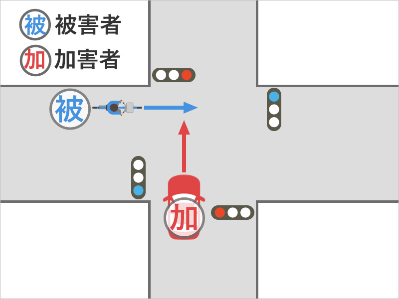 高校生が自転車に乗り、十字路を走行していると、右から車がつっこんできて、よけきれずにぶつかり高次脳機能障害を負った事故状況図