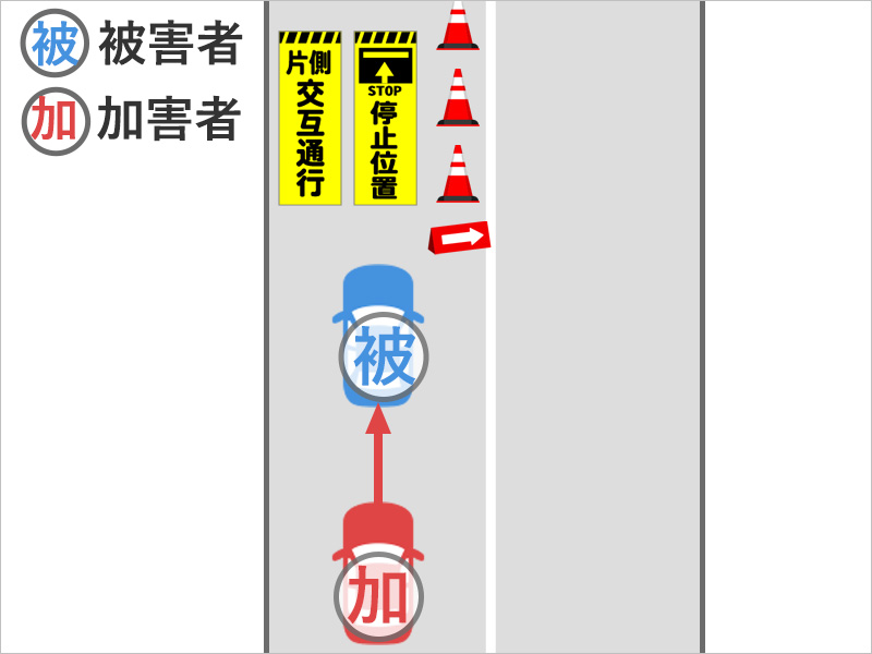 車を運転して工事現場の停止の指示にしたがって停車をしていたところ、うしろから車に追突された事故状況図