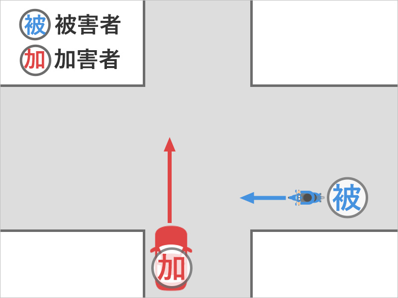 バイクを運転中、信号のない交差点で自動車と衝突して、バイクは倒れ、右ひじなどを強く打ってけがを負った事故状況図