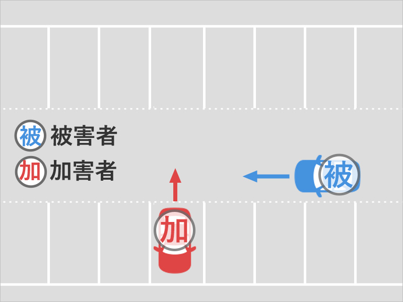 駐車場の進路スペースを車で直進していると、駐車スペースから車がバックで出てきて車と車がぶつかった事故状況図