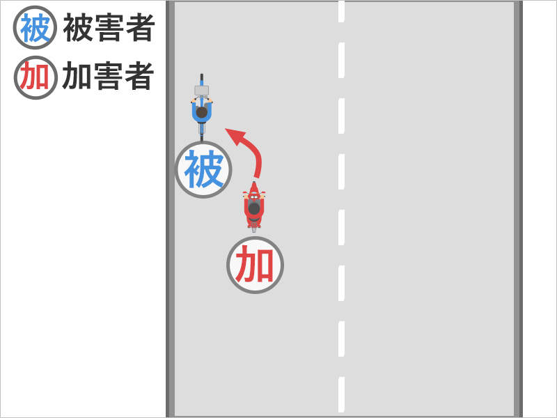 自転車に乗って車道を通行中、わき見運転をしていた原付バイクに右から衝突され、首、腰、足にけがを負った事故状況図