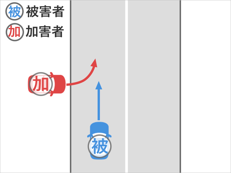 車で道路を直進中、道路外から進入してきた車に衝突した事故状況図