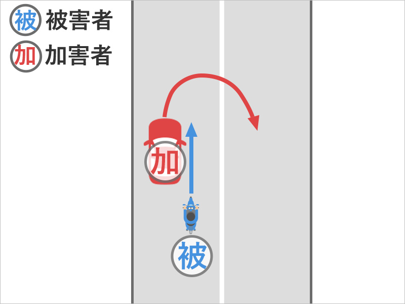 バイクでまっすぐ進んでいると、横並びで走っていた車が突然Uターンしてきてぶつかった事故状況図