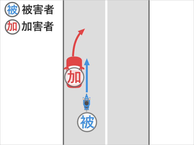 バイクに乗って走行中、路肩に停車していた車両がいきなり発進し、ぶつかった事故状況図