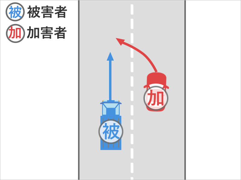 片道2車線の道路で貨物自動車を運転していると、追越車線の車がいきなり車線変更してぶつかった事故状況図
