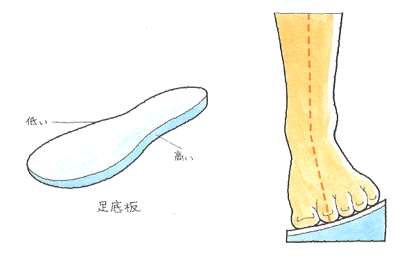 足底挿板