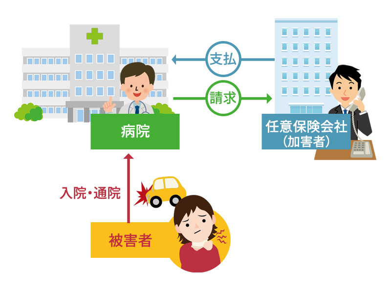 任意一括対応の流れ