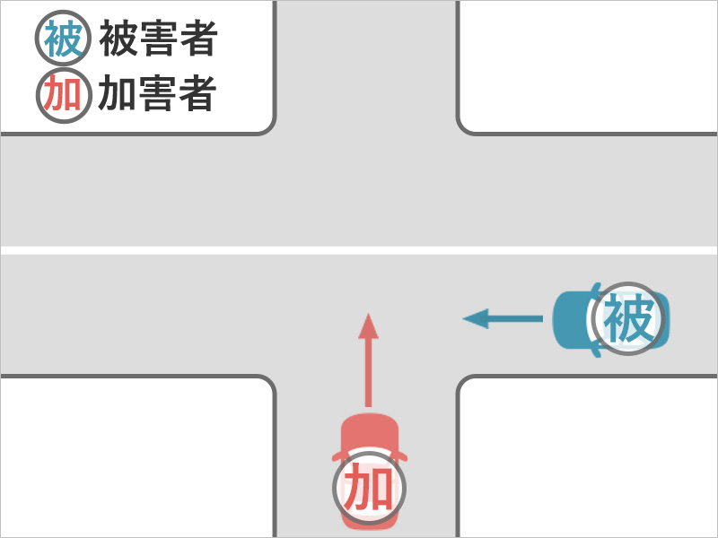 事故の状況