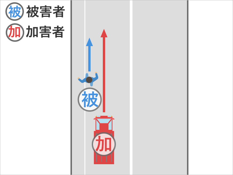歩行中に貨物自動車に追突された事故状況図