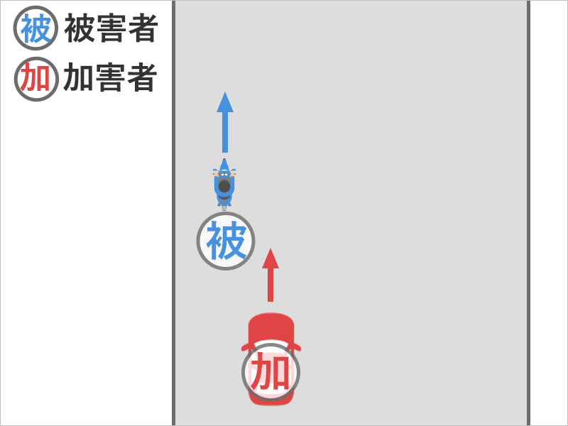 バイクで直進していたら、後ろから車がぶつかって転倒した事故状況図