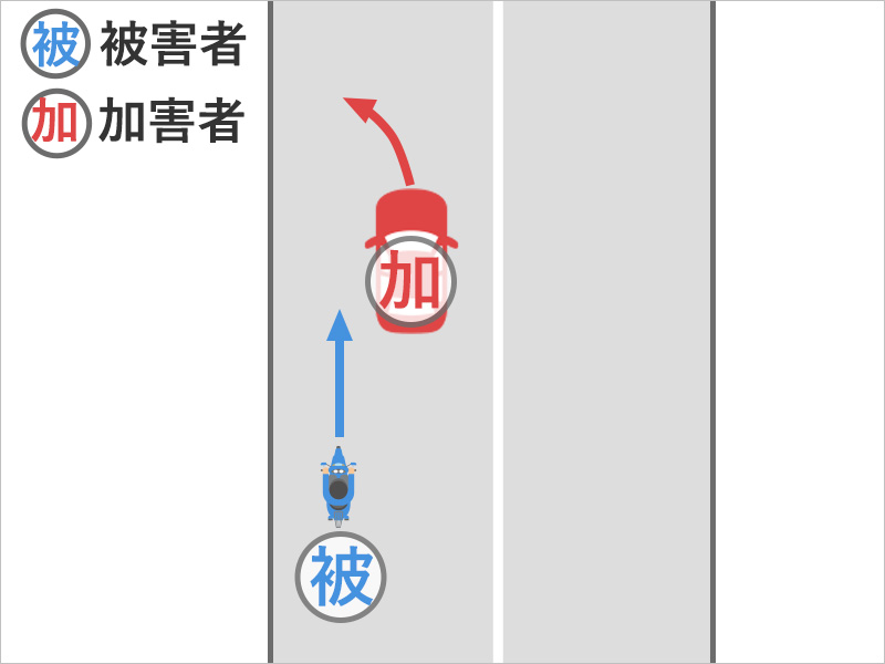 片道１車線の道路の左側をバイクで直進中、右側の車が突然進路変更をしてきて巻き込まれて転倒した事故状況図