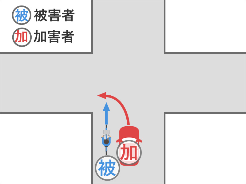 信号機のない十字路の交差点付近で、自転車で直進中、後ろからきた車が左折しようとしてぶつかってきた事故状況図