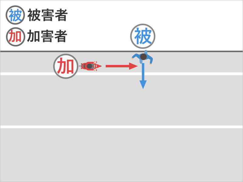 車道を歩いて横断中に、路側帯を走行していたバイクに右側から衝突された事故状況図
