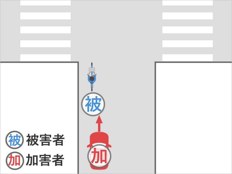 自転車で走行中に、交差点付近で後ろからきた車にぶつけられた事故状況図