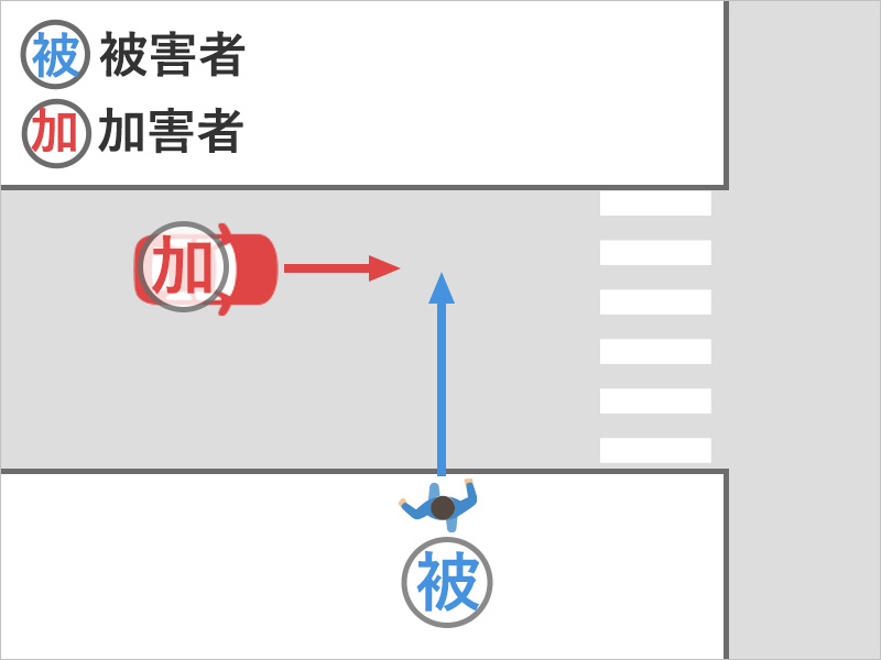 横断歩道外を歩行で横断中に、左側から車が近づいてきて衝突された事故状況図