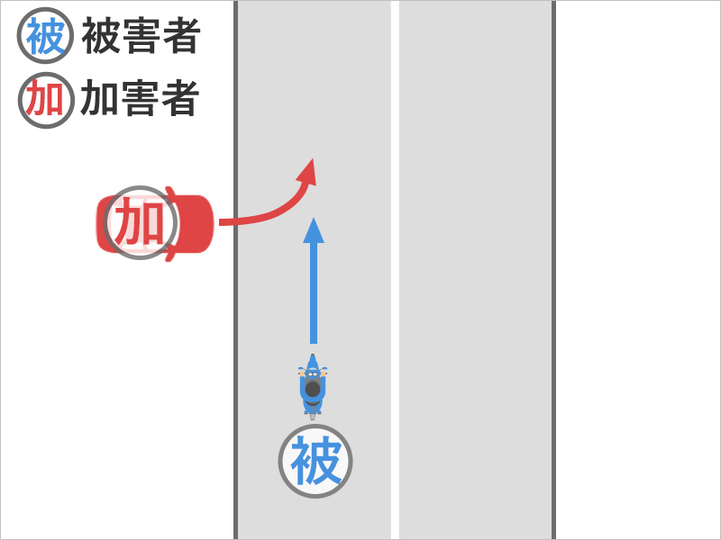 バイクで直進中、道路外のコンビニから車が飛び出してきて衝突した事故状況図