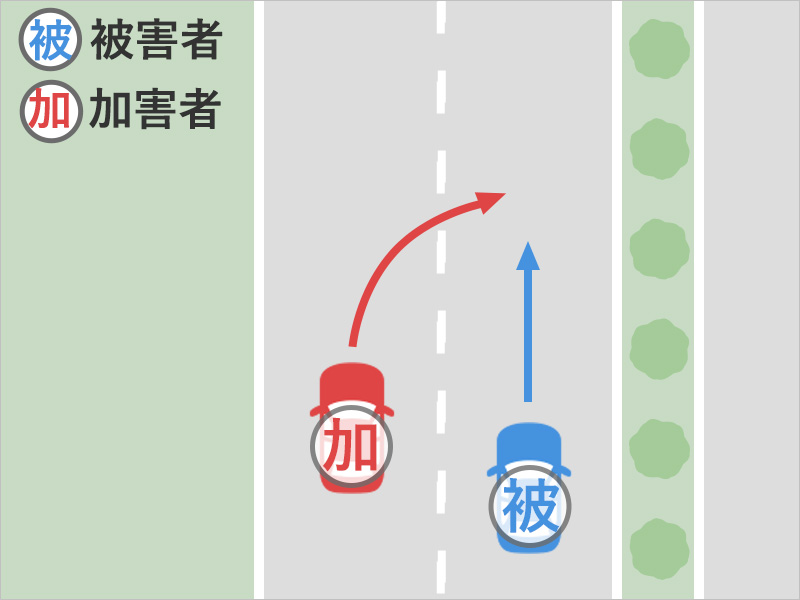 片道2車線の高速道路にて車で右側車線を運転中、左側車線を走っていた車が右側車線に車線変更してぶつかった事故状況図