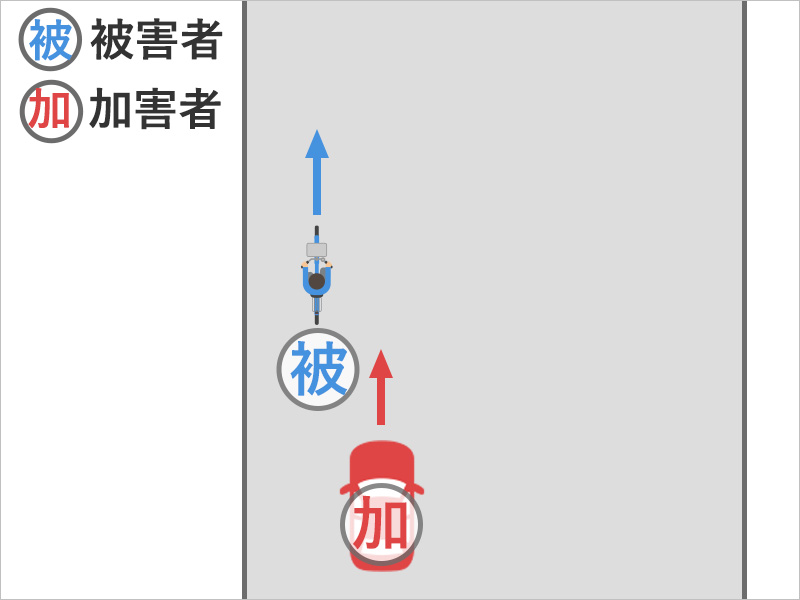 自転車で走行中に、後ろからいきなり車がぶつかってきた事故状況図