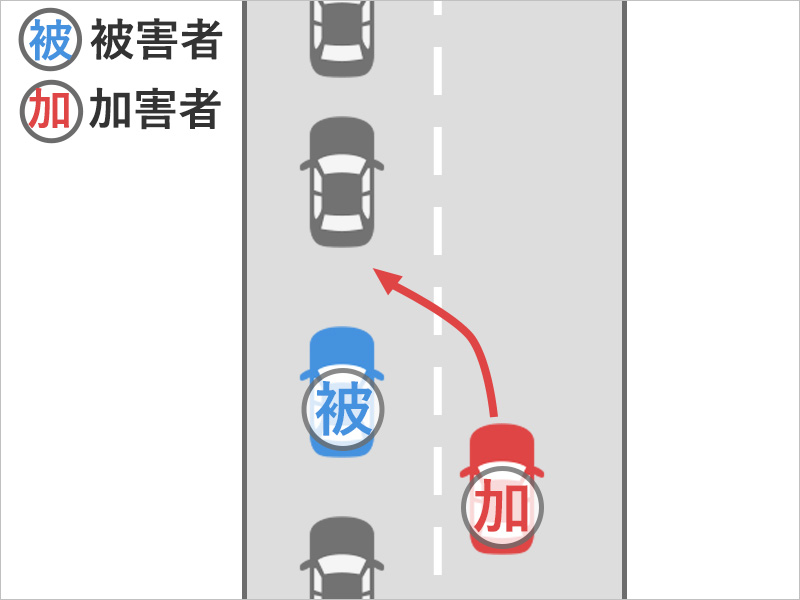 車を運転して渋滞で止まっていたところ、急に進路変更をしてきた車に追突された事故状況図