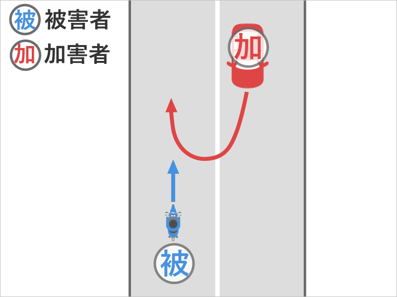 バイクで直進していたら、対向車線から進んできた車が突然Uターンをして入ってきて、ぶつかった事故状況図
