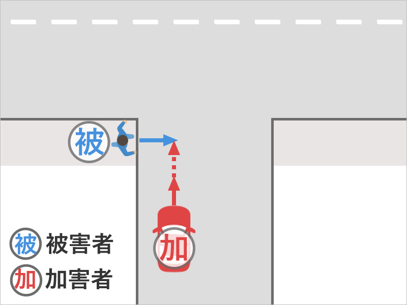 歩道を歩いていて、歩道から道路に出たときに、右からきた猛スピードで進んできた車にぶつけられた事故状況図