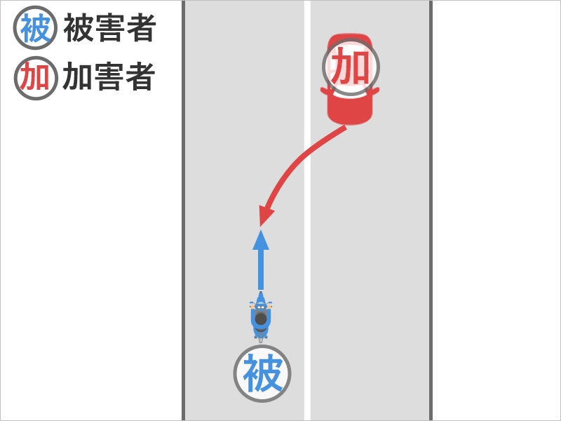 バイクで走行していたところ、センターオーバーしてきた車に衝突された事故状況図