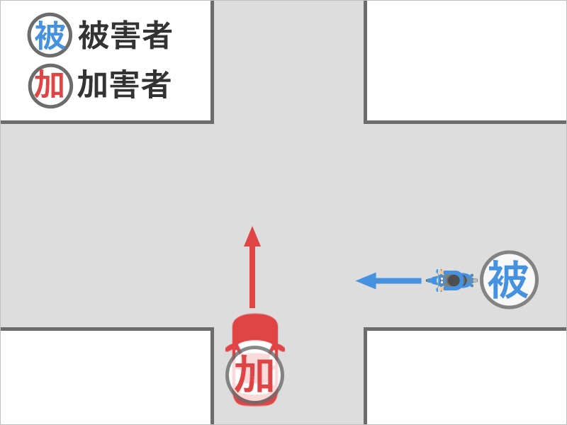 信号機のない十字路交差点で、バイクで直進していたら、左から車が飛び出してきて衝突した事故状況図