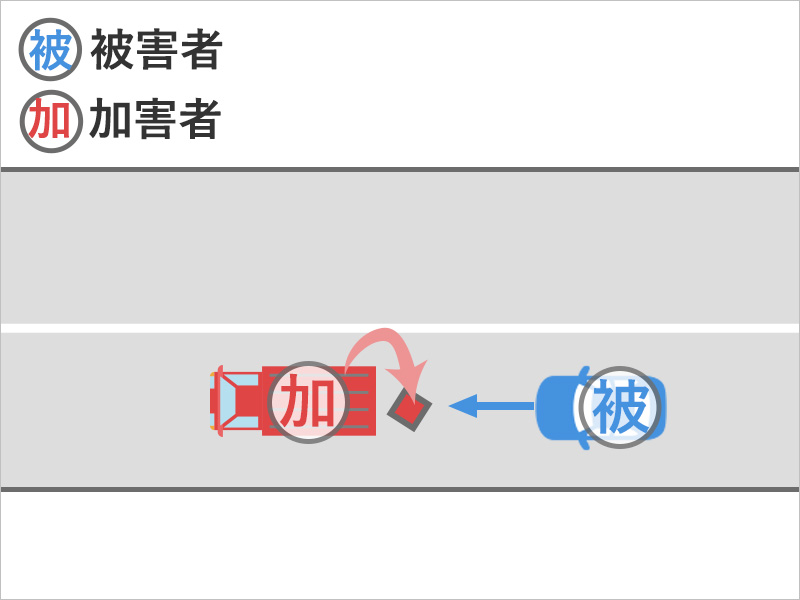 車で直進していたところ、前方を走っていた貨物自動車の積み荷が落ちて、車に追突した事故状況図