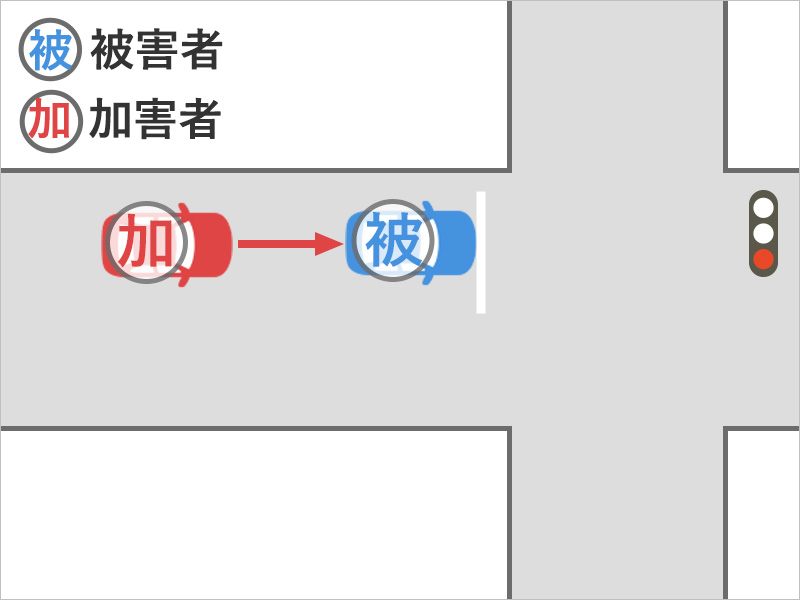 車を運転して赤信号で止まっていると、うしろからきた車に追突された事故状況図