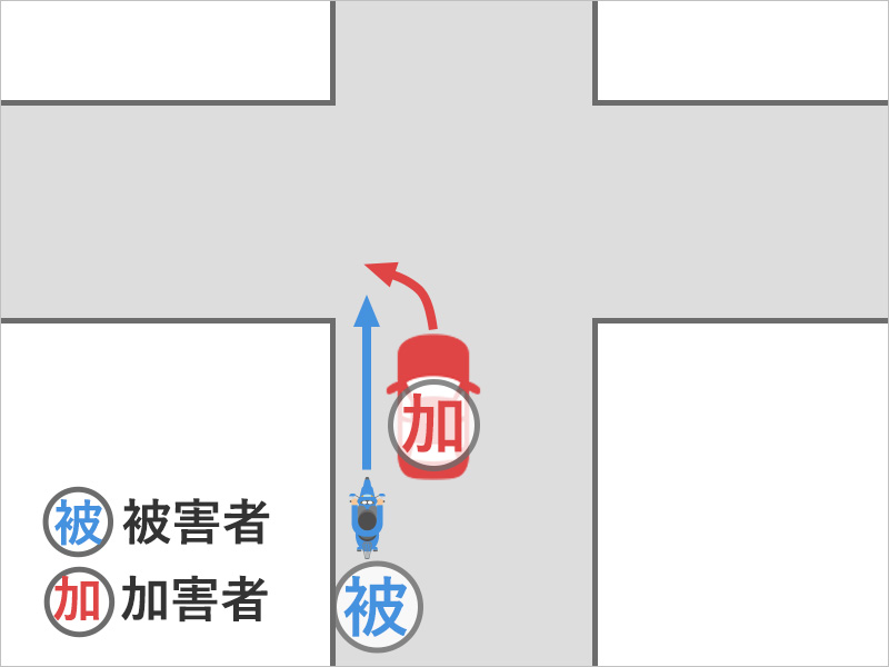 バイクで進んでいたところ、十字路交差点で左に曲がる車に巻き込まれた事故状況図