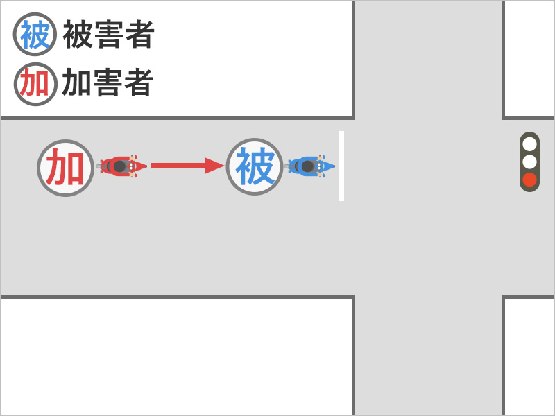 バイクで止まっていたところ、うしろからきたバイクに追突された事故状況図