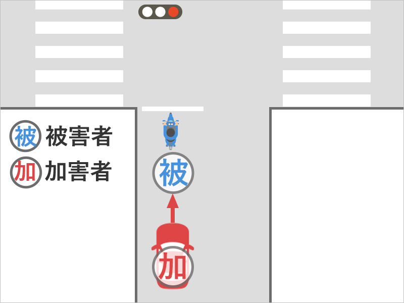 バイクに乗って信号待ちをしていたところ、後ろから車に追突された事故状況図
