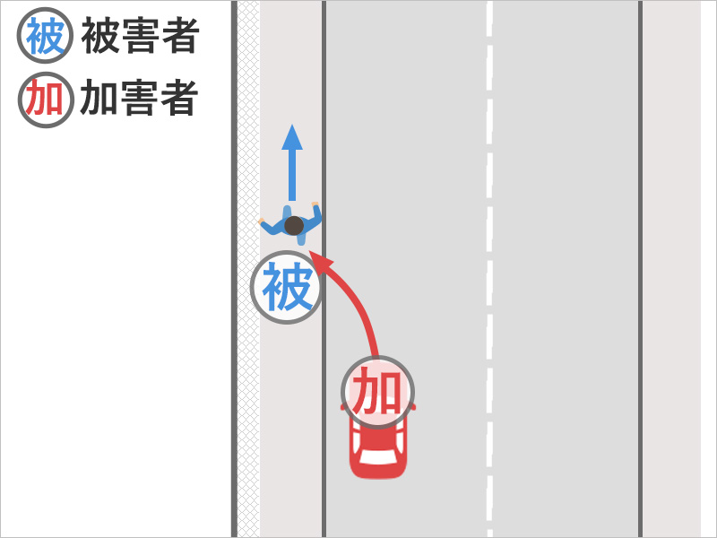 歩道を歩いているときに背後から車に追突され、近くのフェンスに激突した事故状況図