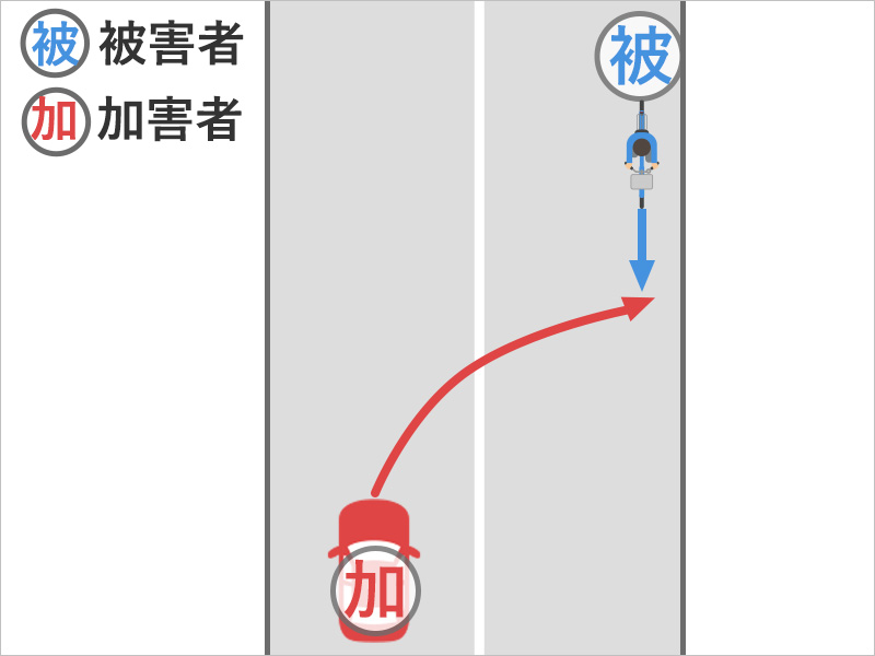 自転車で直進中、道路外の店舗に入ろうとしていた対向右折車にはねられた事故状況図