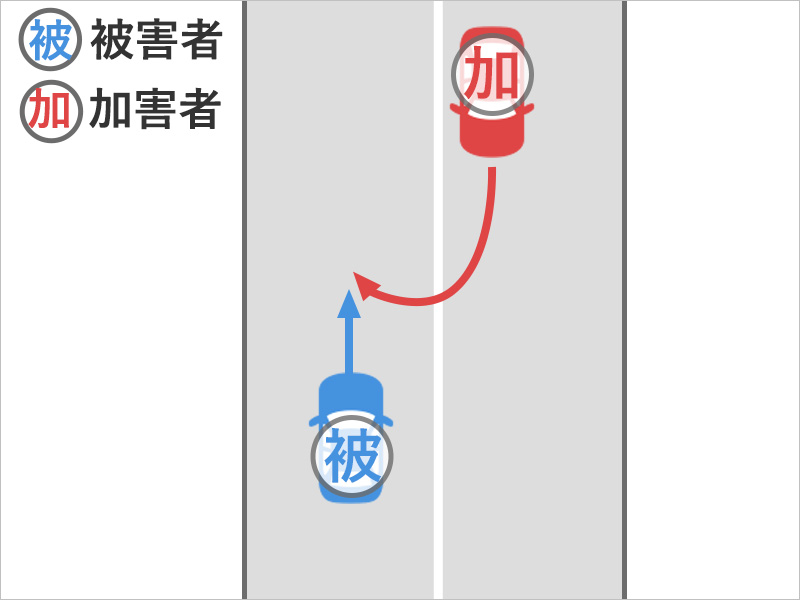 車を運転していたところ、いきなりＵターンしてきた車と衝突した事故状況図