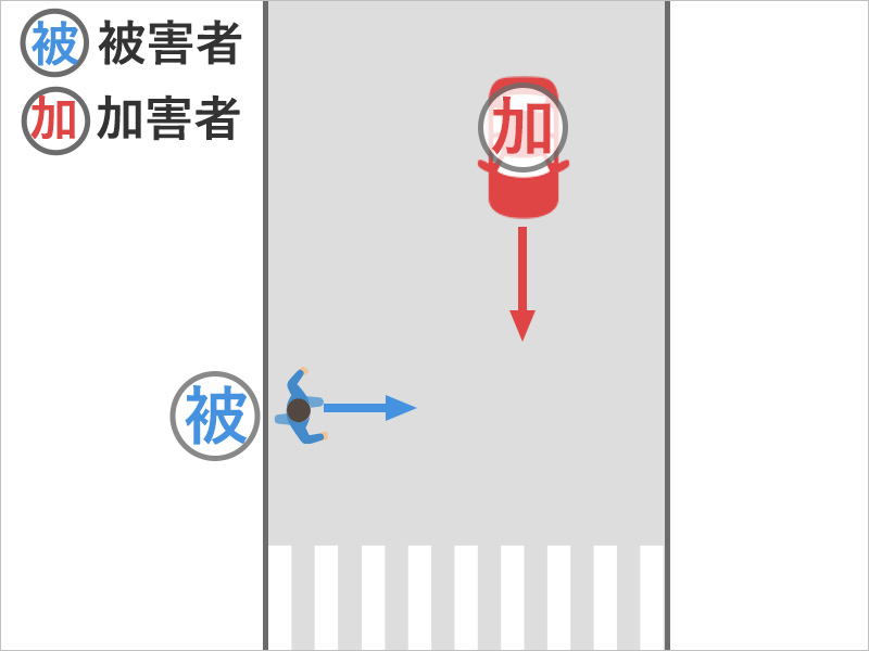 横断歩道ではないところを歩いて渡ろうをしたところ、左からきた車と衝突した事故状況図