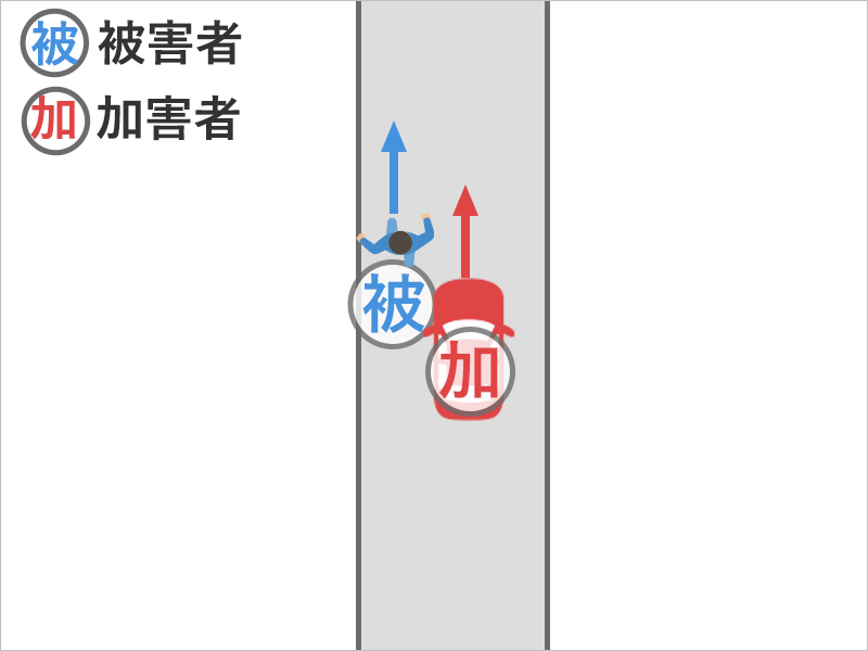 道路のわきを歩いていると、うしろからきた車のサイドミラーがぶつかった事故状況図