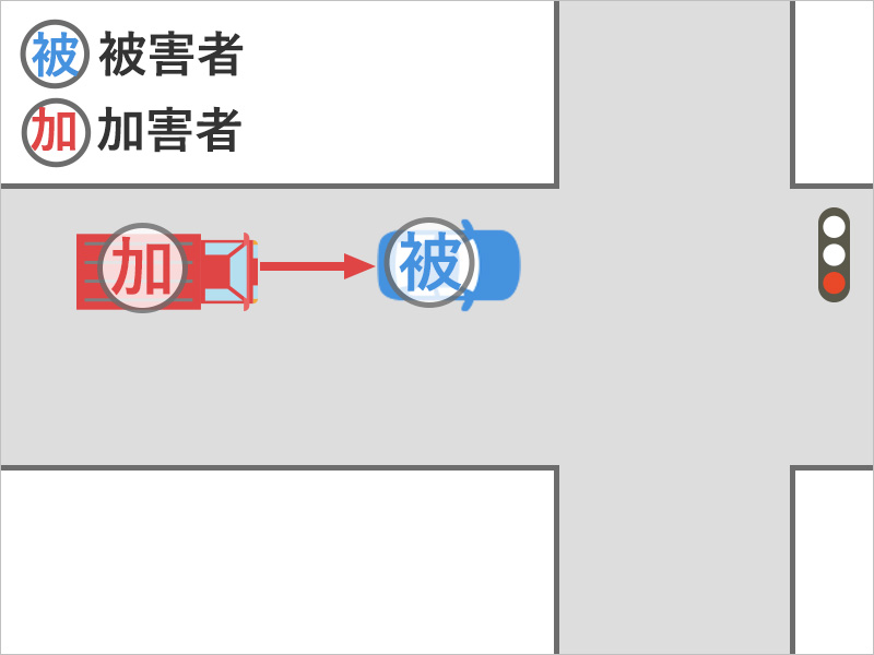 車を運転して赤信号で停止していると、うしろからトラックにぶつけられた事故状況図