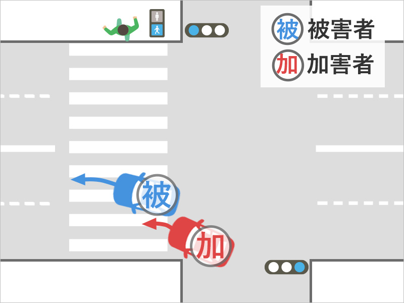 車を運転して信号のある十字路の交差点を左に曲がろうとしたところ、横断歩道を歩道中の歩行者がいたので、いったん停止。歩行者が横断歩道にいなくなることを確認してから左に曲がったところ、うしろから割り込みをしてきたタクシーにぶつけられた事故状況図