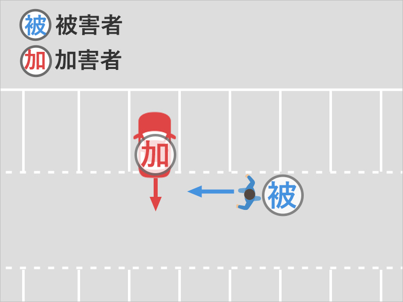 駐車場内を歩いているときに、駐車位置からバックで出てきた車と衝突し転倒した事故状況図