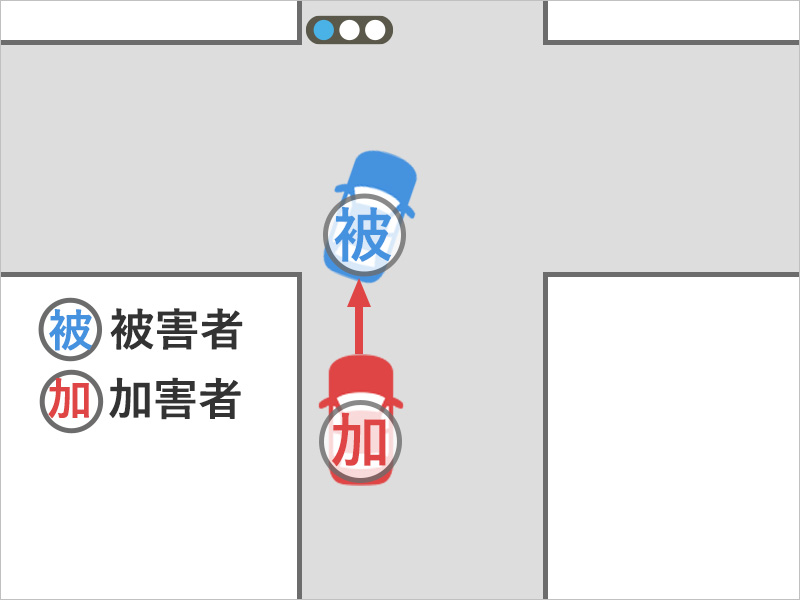 車を運転して信号のある十字路交差点で右折待ちで止まっていたところ、後ろから車が突っ込んできた事故状況図