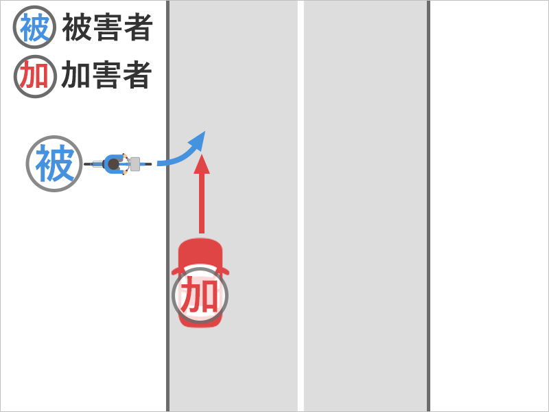 自転車に乗って、道路の外から道路に入ろうとしたとき、右から車がまっすぐ進んできて、自転車と車がぶつかった事故状況図