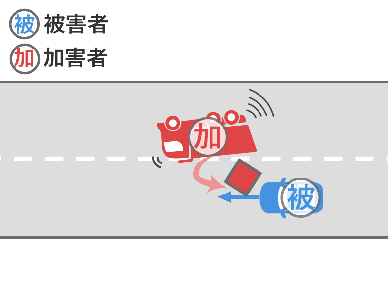 車を運転していると、となりの車線にいた車が横転し、横転した車両の積み荷の下敷きになり第11胸椎圧迫骨折を負った事故状況図