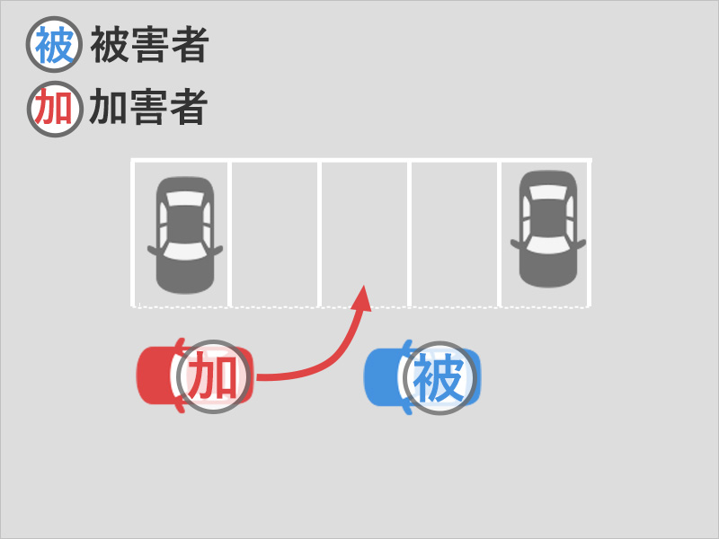 駐車場に車を止めて車の中にいると、別の車がぶつかってきた事故状況図